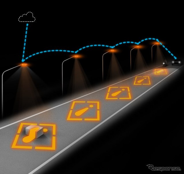 スマート街路灯（落下物検知）：実際の障害物の位置を交通参加者へ警告