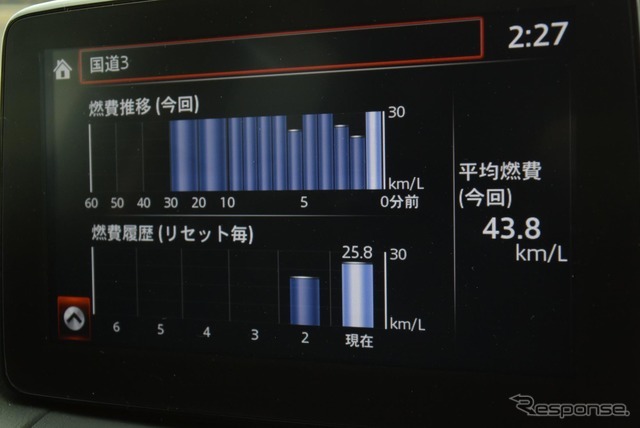 熊本北部の平地で燃費アタック中。30分経過時点で燃費計値は43.8km/リットル。新ディーゼルの効率向上ぶりには目を見張った。