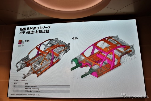 BMW 3シリーズ