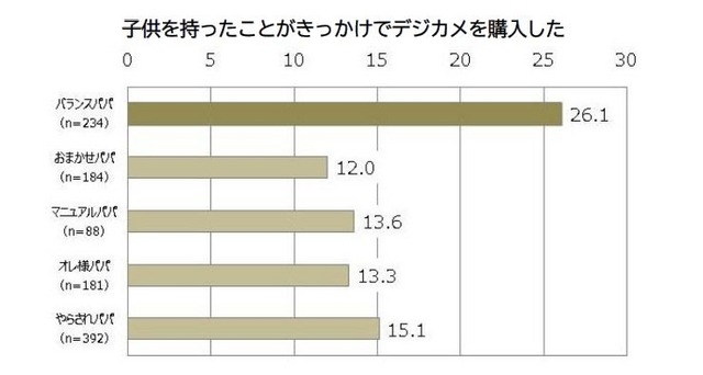 バランスパパの傾向