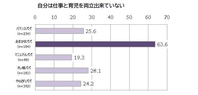 おまかせパパの傾向