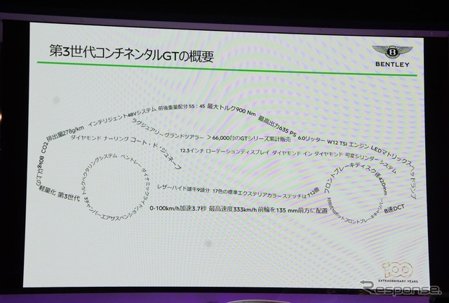 ベントレー・コンチネンタルGT コンバーチブル新型