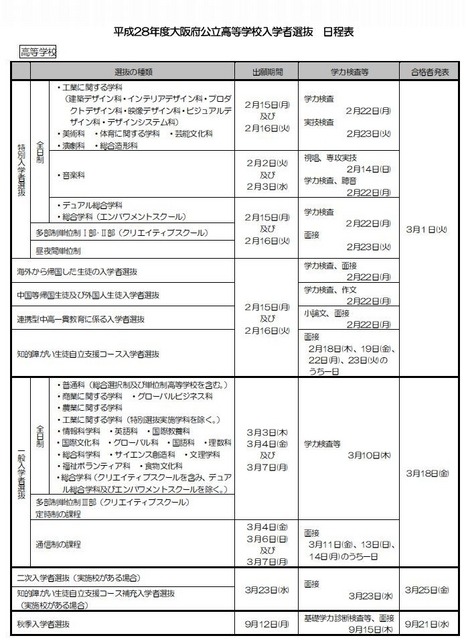 選抜日程