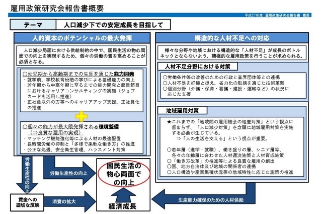 雇用政策研究会報告書の概要