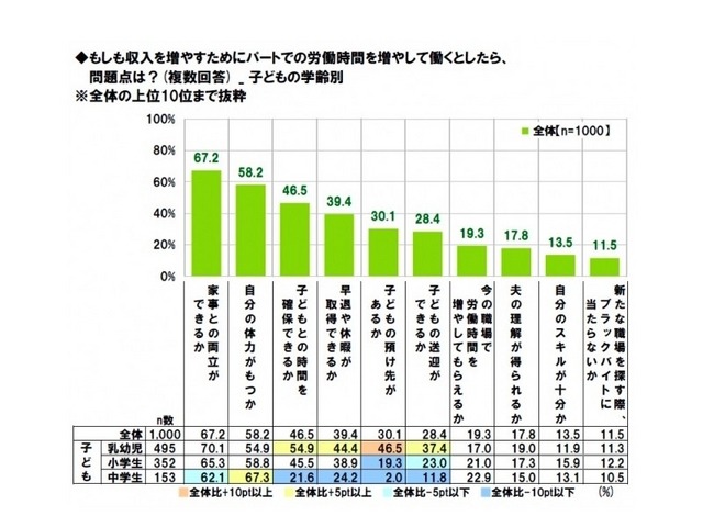 労働時間を増やして働く場合の問題点