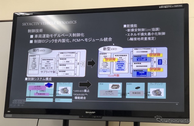 マツダ雪上試乗会