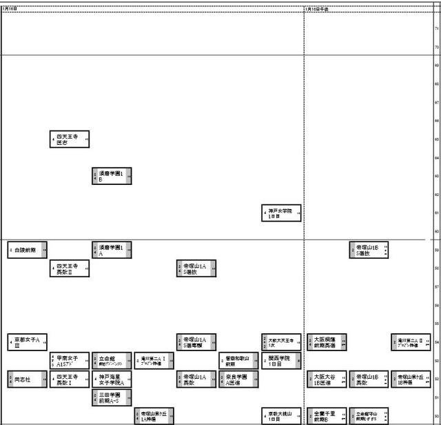 1月16日（関西・女子）