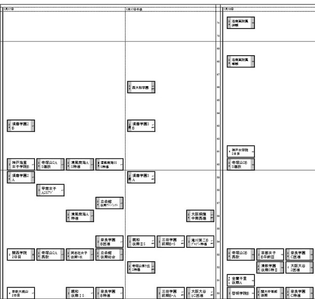 1月17～18日（関西・女子）