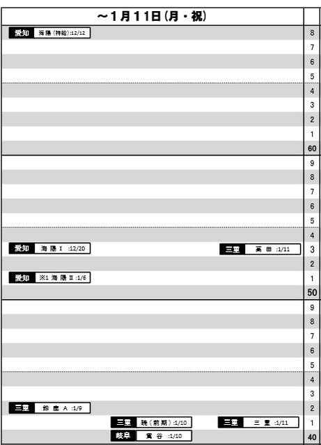 ～1月11日（東海・男子）