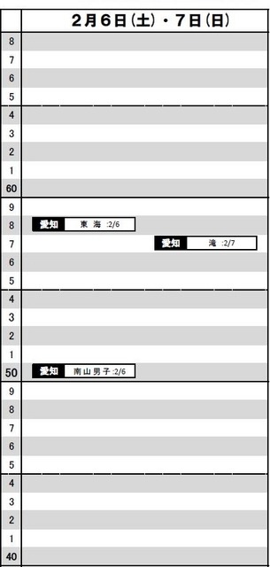 2月6～7日（東海・男子）