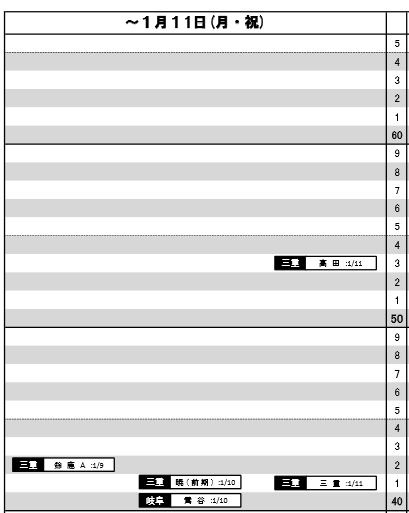 ～1月11日（東海・女子）