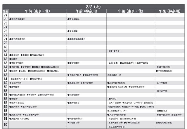 2月2日（男子）