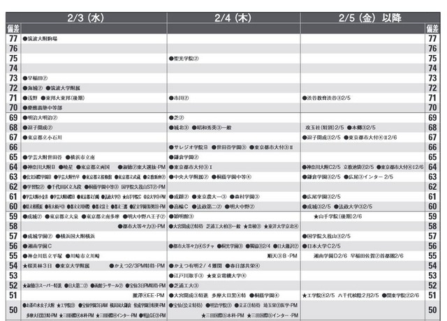 2月3日～（男子）