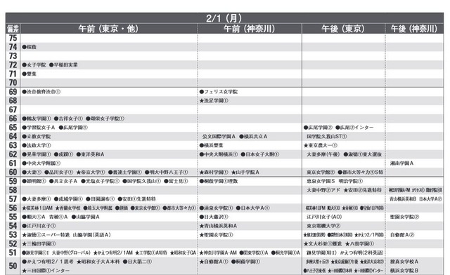 2月1日（女子）