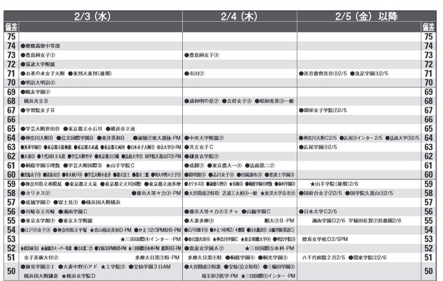 2月3日～（女子）