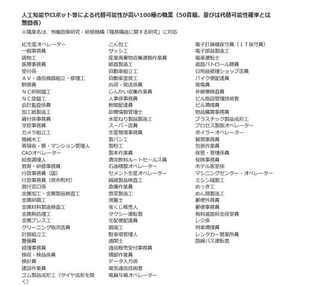 代替可能性が高い100種の職業