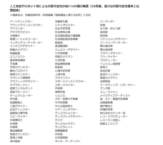 代替可能性が低い100種の職業