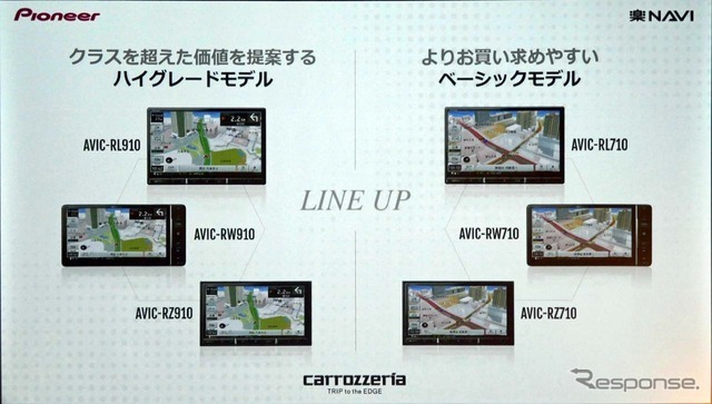 新型「楽ナビ」は全6モデル。900シリーズ(左)と700シリーズの違いは無料地図更新期間のみ