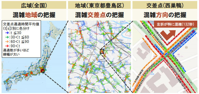 全国版 移動ビッグデータ公開サイト