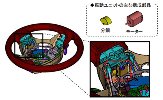 振動ユニットの搭載位置（内部構造）