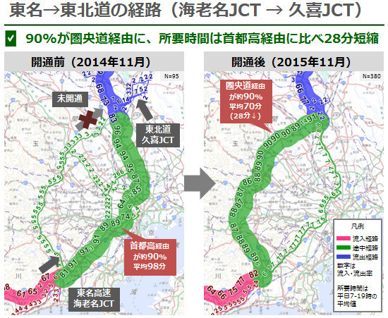 東名→東北道の経路（海老名JCT→久喜JCT）