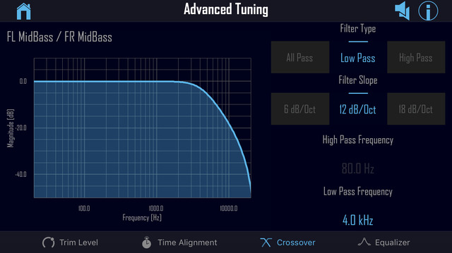 “ロックフォード・フォズゲート”のチューニングアプリでの、ミッドウーファーの“ローパスフィルター”の設定画面。