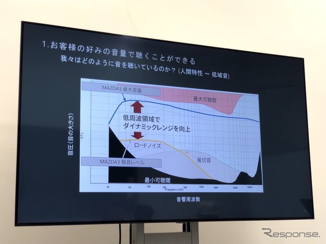 マツダ3 新型