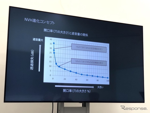 マツダ3 新型