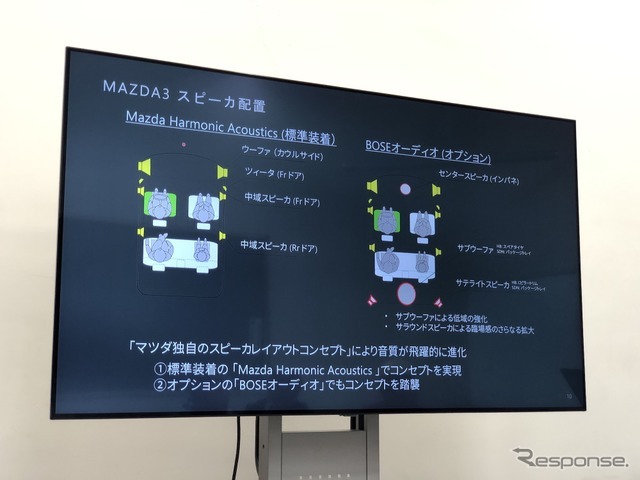 マツダ3 新型