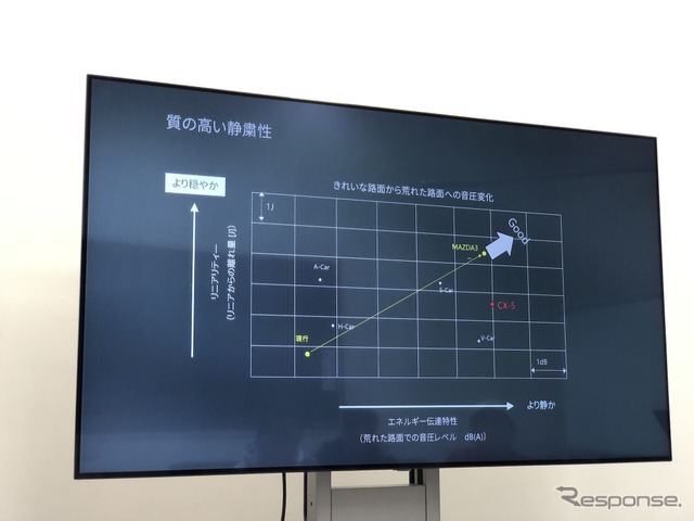 マツダ3 新型