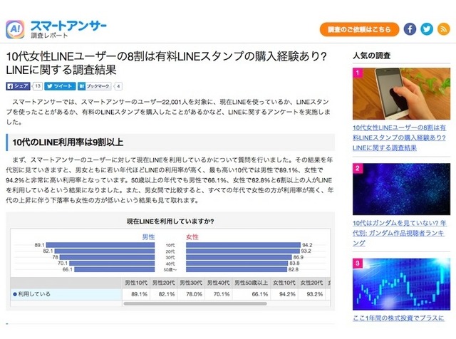 スマートアンサー「LINEに関する調査結果」