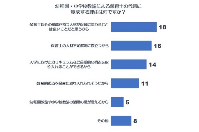 「賛成」の理由