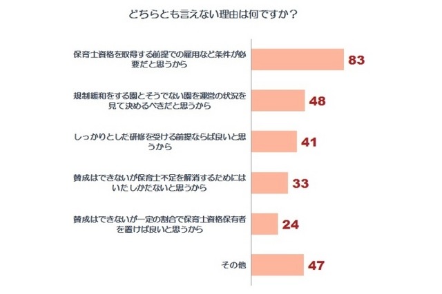 「どちらとも言えない」の理由