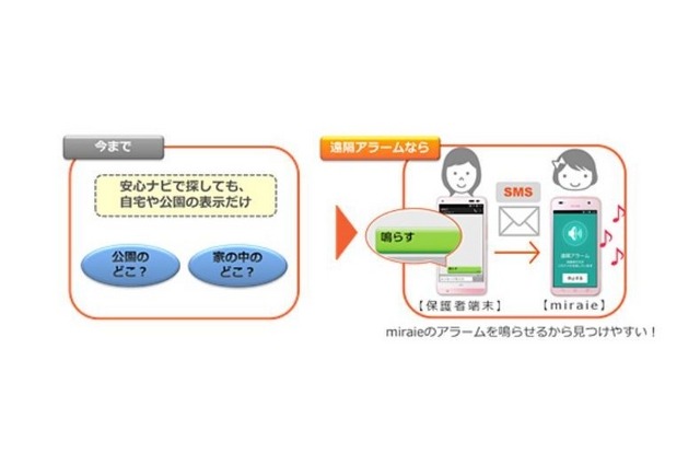新機能「遠隔アラーム」イメージ