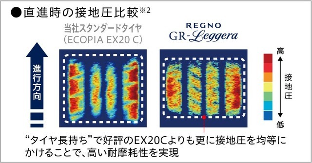 ブリヂストン REGNO GR-レジェーラ