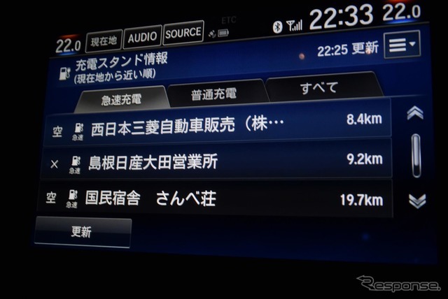 カーナビには日本充電サービスに加盟している充電器の情報を表示可能。空いている場合は「空」、使用中は「満」、複数あるうちの1台が使われているときには「混」、営業していないときや故障時は「不」と表示される。便利だった。