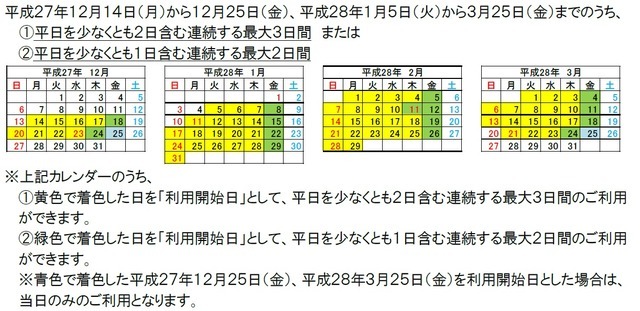 利用期間