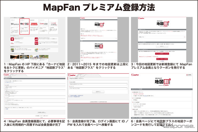 『カロッツェリア　サイバーナビ』ユーザーに朗報！ 最新地図データを超格安で更新可能に！ 地図が新しいと、ドライブはもっと楽しくなる!!