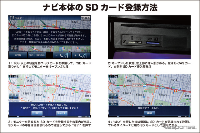 『カロッツェリア　サイバーナビ』ユーザーに朗報！ 最新地図データを超格安で更新可能に！ 地図が新しいと、ドライブはもっと楽しくなる!!