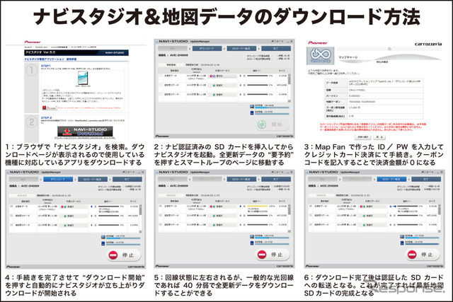 『カロッツェリア　サイバーナビ』ユーザーに朗報！ 最新地図データを超格安で更新可能に！ 地図が新しいと、ドライブはもっと楽しくなる!!