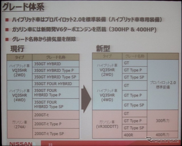 日産スカイライン新型