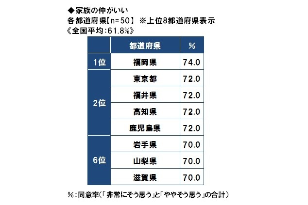 家族の仲がいい