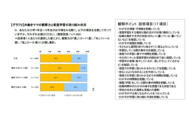 共働きママの観察力について