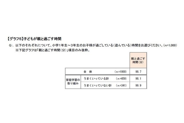 子どもが親と過ごす時間について