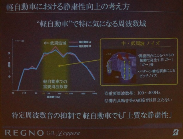 軽のノイズは100～400Hz付近の音圧が高い