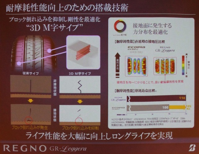 M字サイプでライフも向上