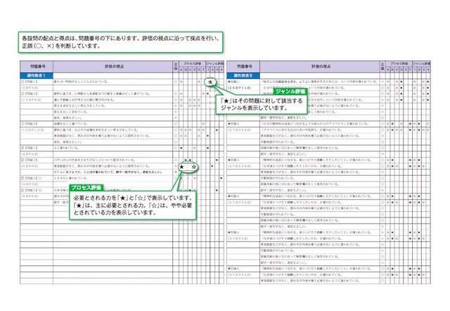 成績表のイメージ