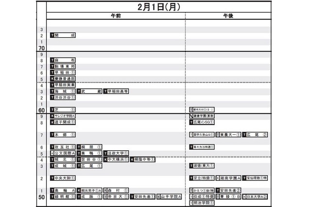 2月1日（男子）