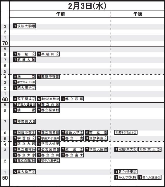 2月3日（男子）