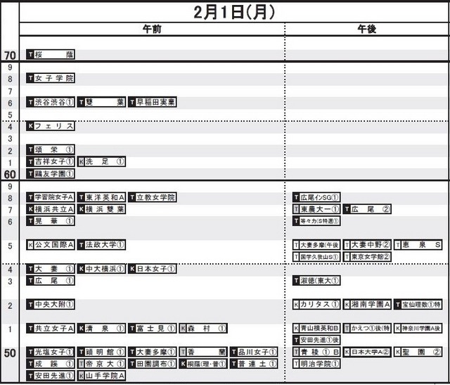 2月1日（女子）